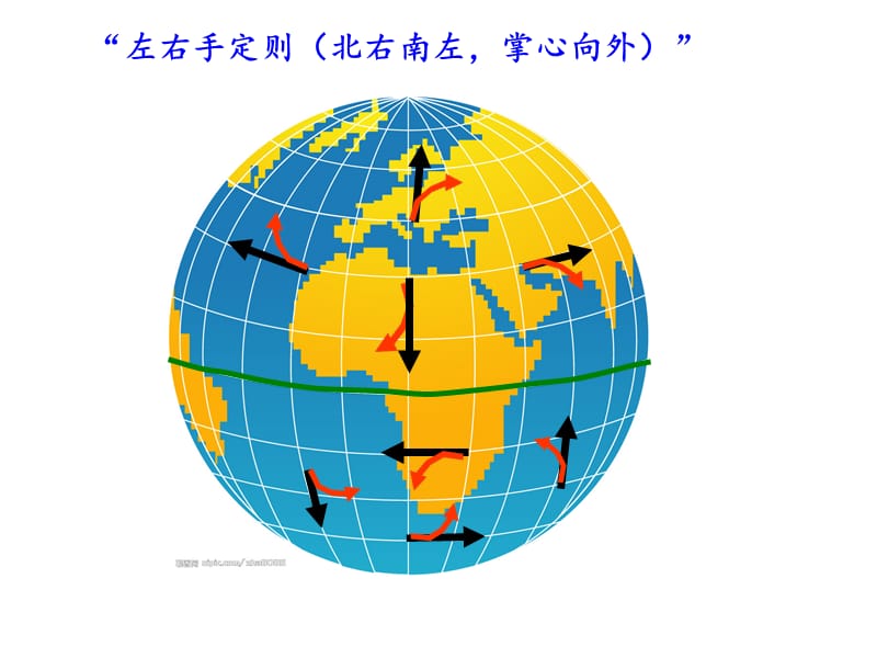 地球的运动2012第二课时.ppt_第3页