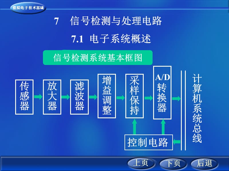 电子系统概述ppt课件.ppt_第1页