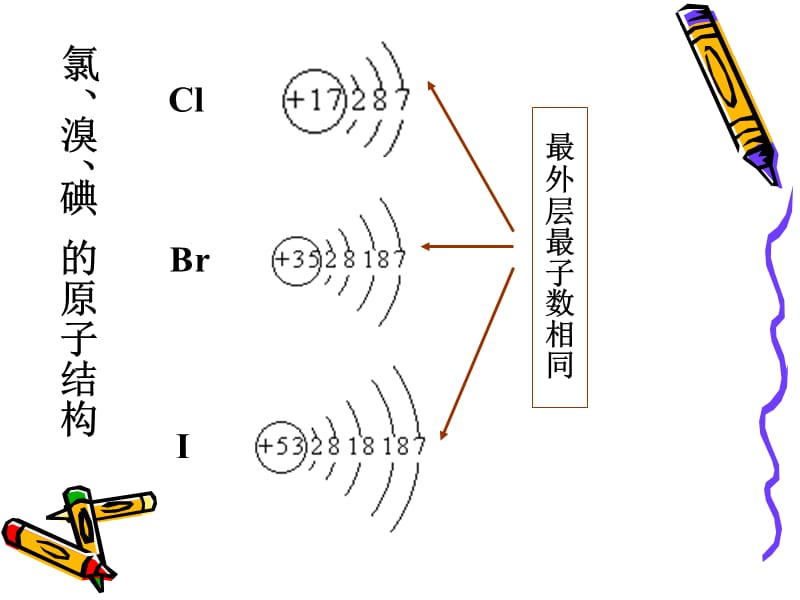 第四部分海水中的元素教学课件.ppt_第2页