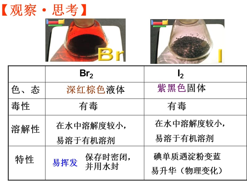 第四部分海水中的元素教学课件.ppt_第3页