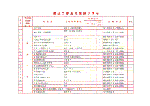 掘进工序危险源辨识清单.doc