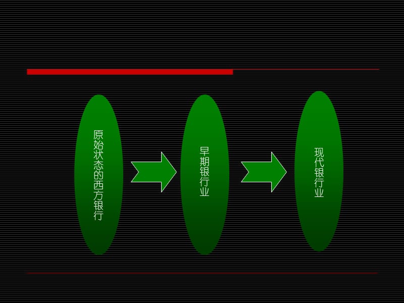 第一章商业银行导论ppt课件.ppt_第3页