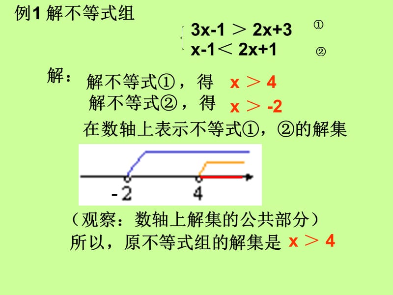 解一元一次不等式组.ppt_第2页