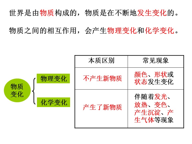 教科版六年级下册二单元8课.ppt_第3页