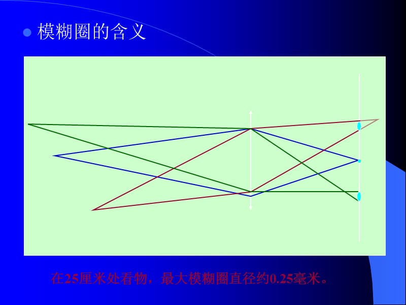 景深焦深与超焦距.ppt_第3页