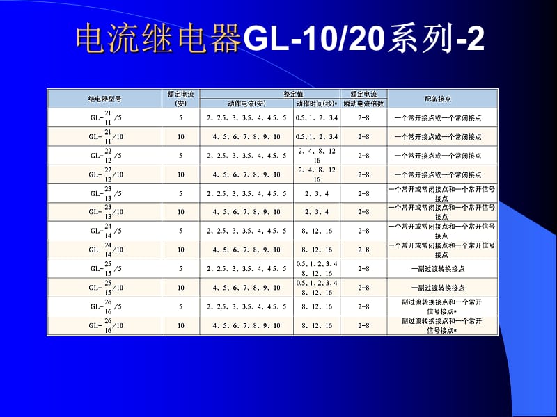 电流继电器GL020系列.ppt_第2页