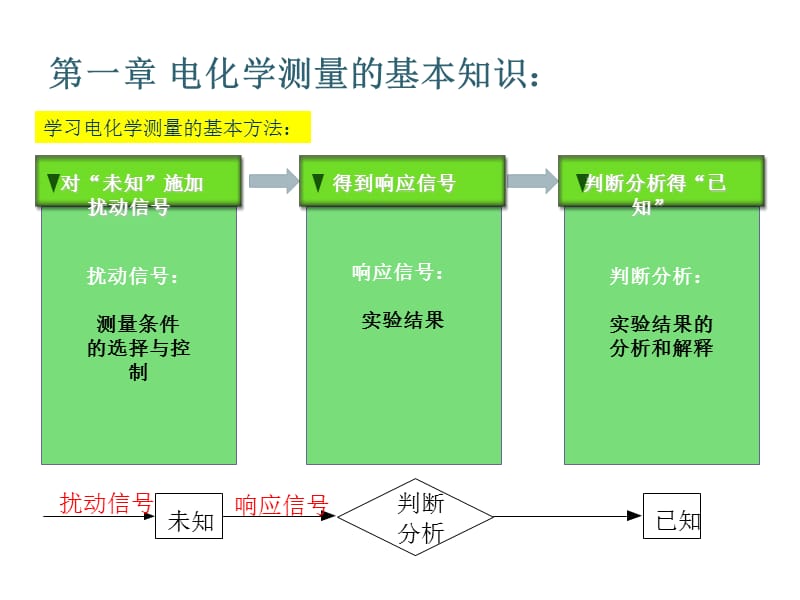 第一章电化学测量的基本知识.ppt_第2页