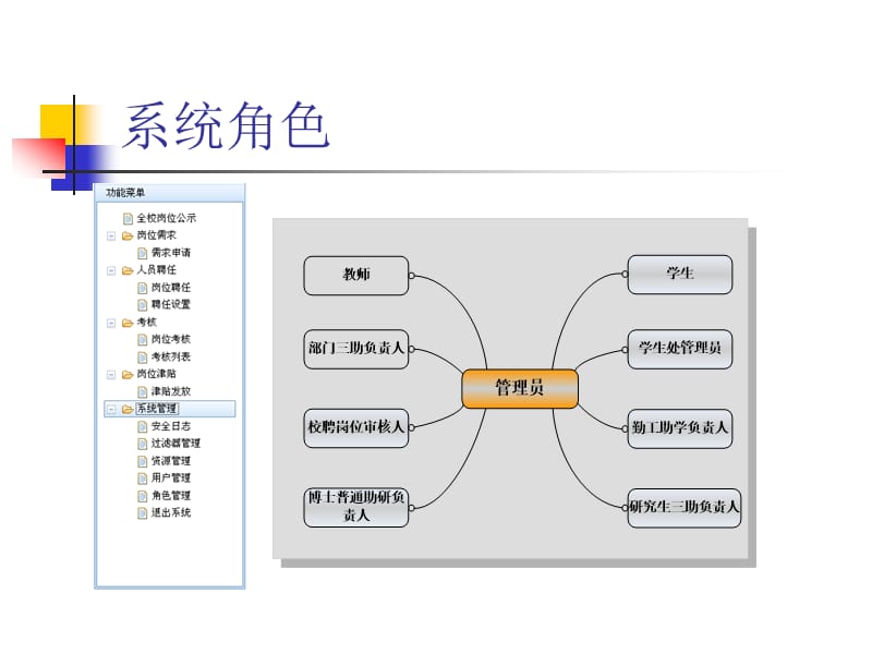 学生三助管理系统介绍.ppt_第3页