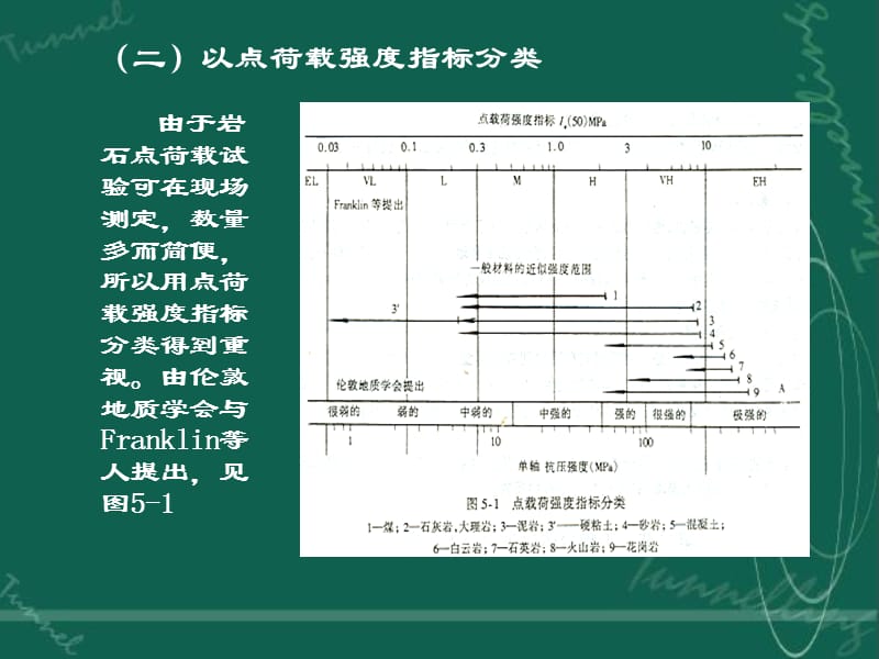 第二节几种典型分类.ppt_第2页