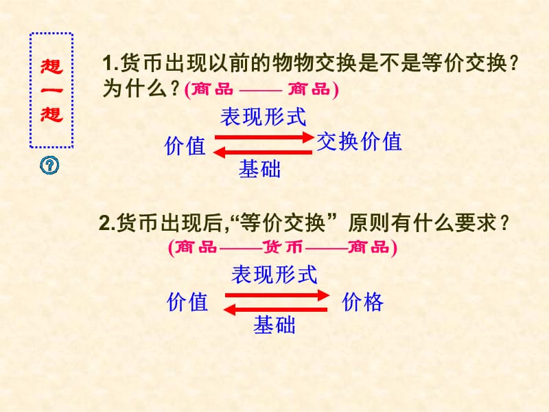 价值规律的内容和表现形式.ppt_第3页