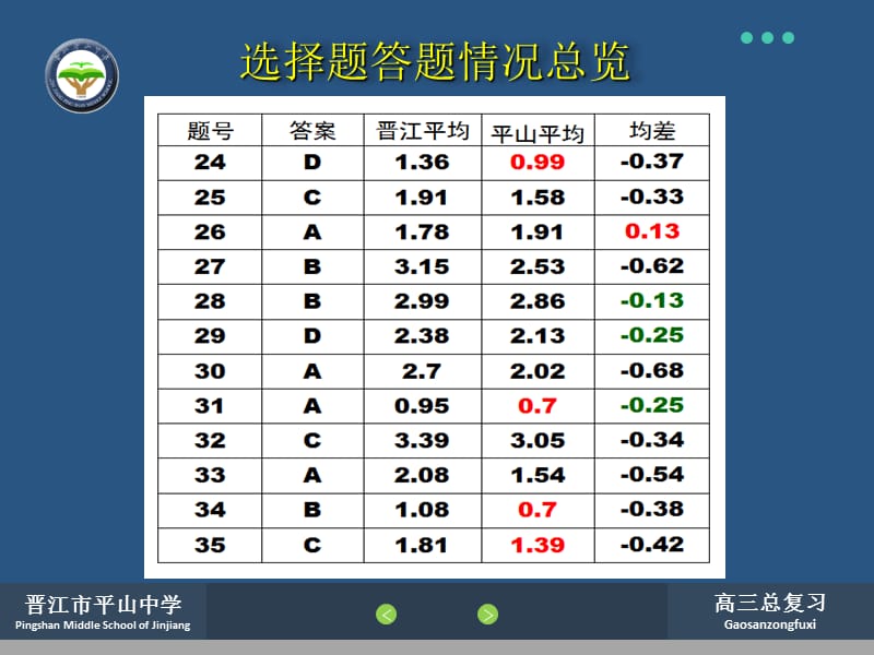 晋江市平山中学PingshanMiddleSchoolofJinjiang.ppt_第2页