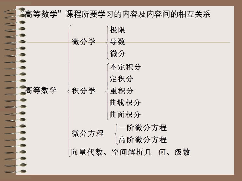 高等数学课程所要学习的内容及内容间的相互关系.ppt_第1页