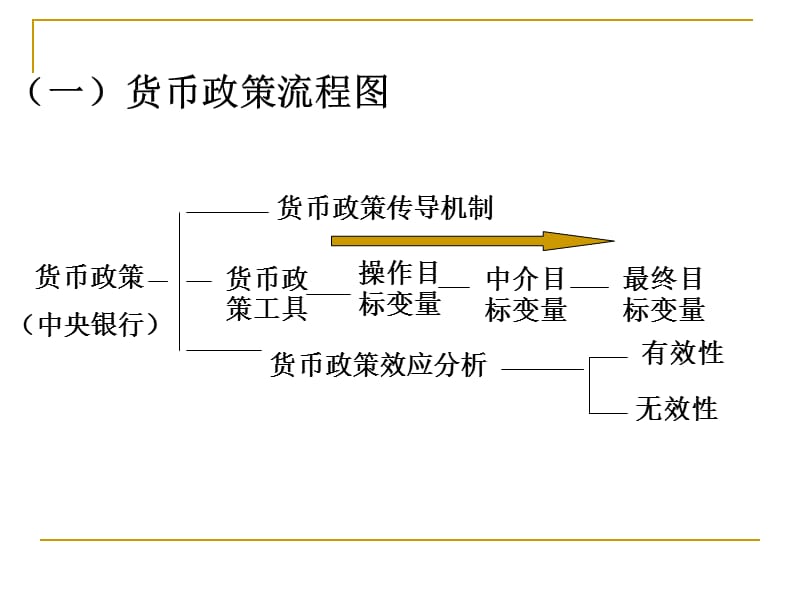 第十二章货币政策.ppt_第2页