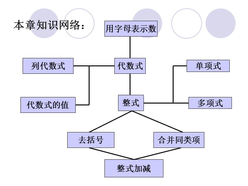 第三章字母表示数复习课.ppt_第2页