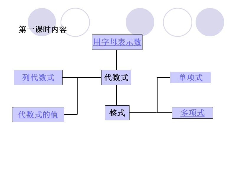 第三章字母表示数复习课.ppt_第3页