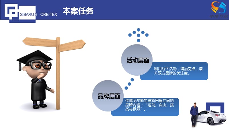 戈尔斯特项目预案ppt课件.ppt_第3页