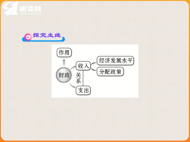 教材P探究问题提示由于地铁建设的投入.ppt_第3页