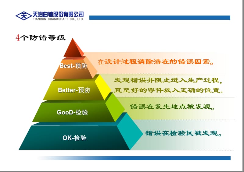 精益工具－防错.ppt_第3页