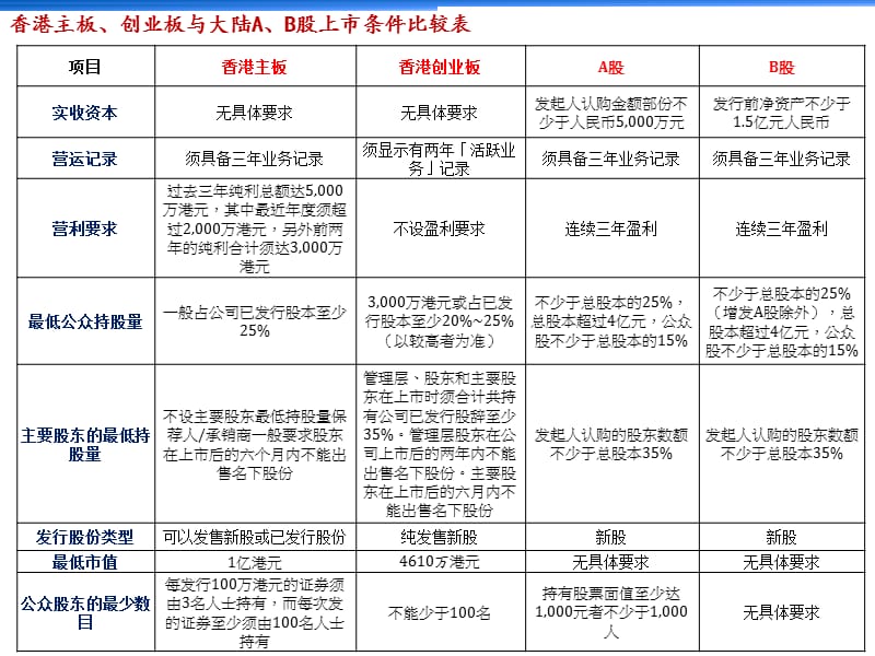 境内外股票上市评估草案.ppt_第3页