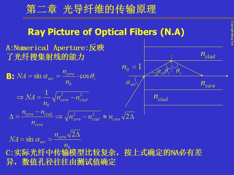 第二部分光导纤维的传输原理.ppt_第2页