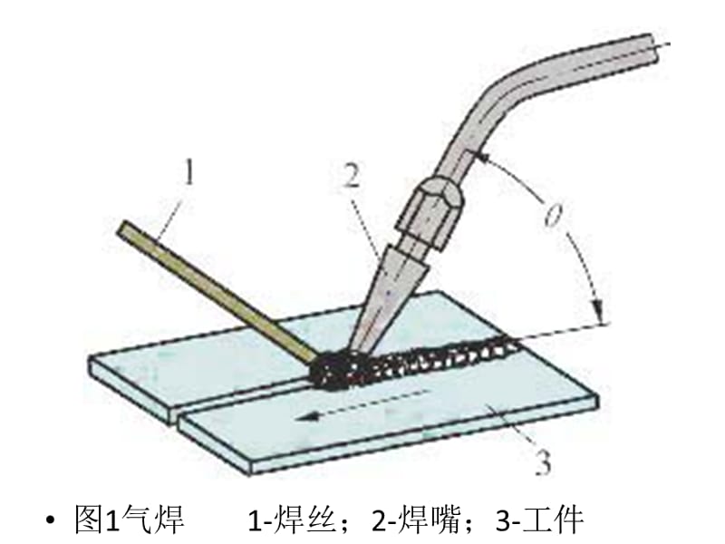 第二讲焊工理论培训(气焊与气割).ppt_第2页