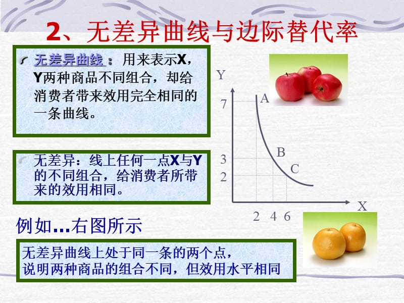 第二节序数效用论.ppt_第2页