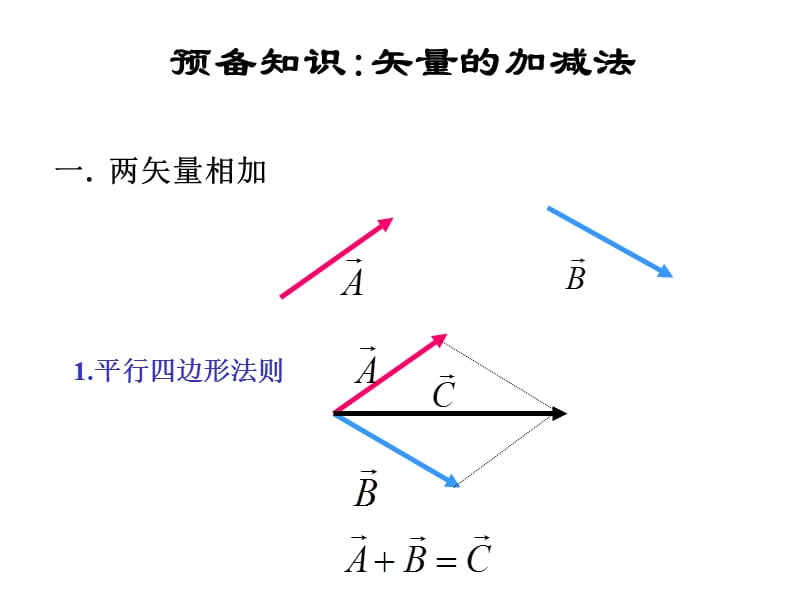 第一章质点运动学2011.ppt_第1页