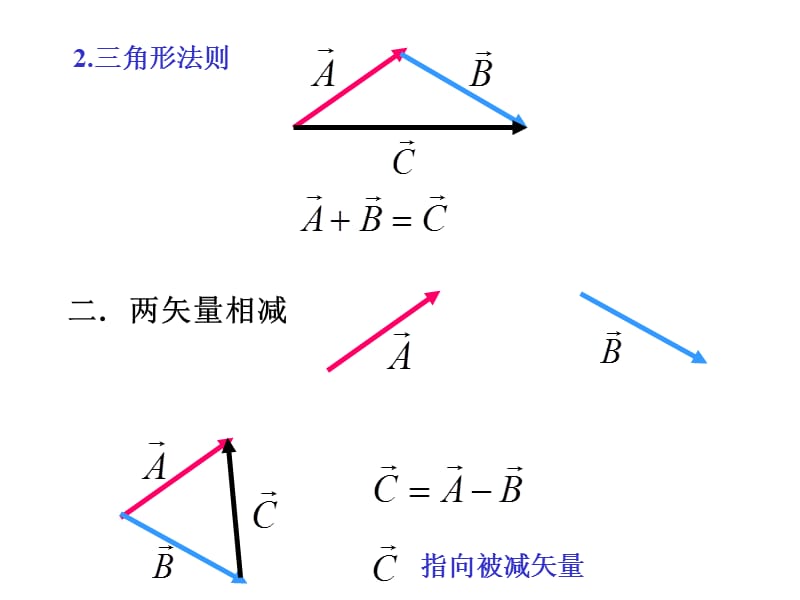 第一章质点运动学2011.ppt_第2页