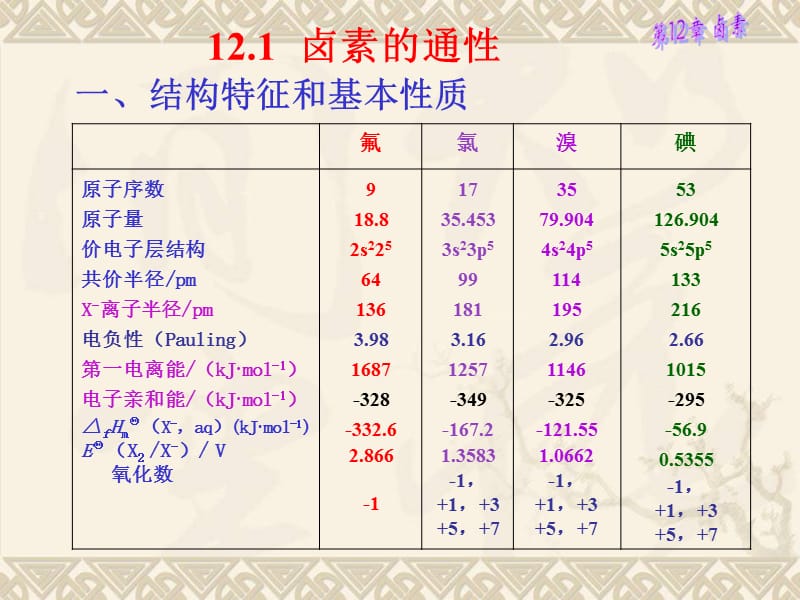 第十二部分卤素4课时教学课件.ppt_第2页