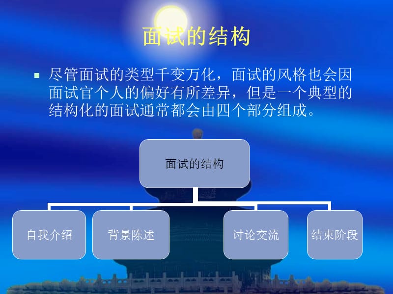 第八次就业指导课.ppt_第2页