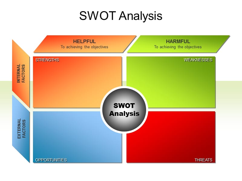 精美的PPT流程图图表swot分析.ppt_第2页