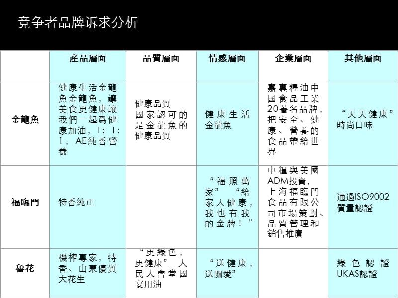 竞争者品牌策略分析.ppt_第2页