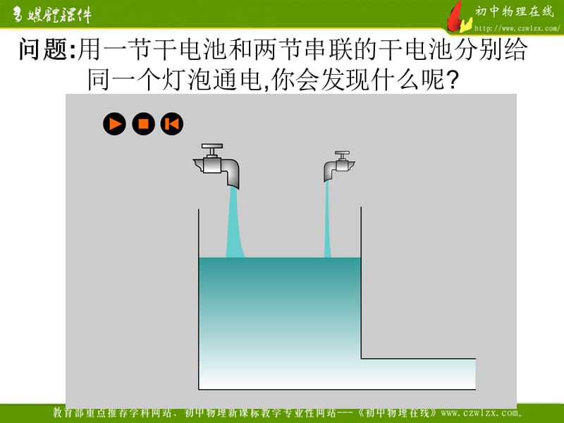 电流的强弱.ppt_第3页