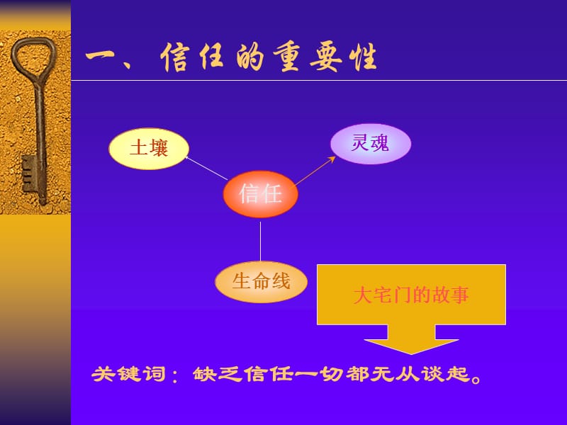 建立信任是企业成功的基础.ppt_第2页