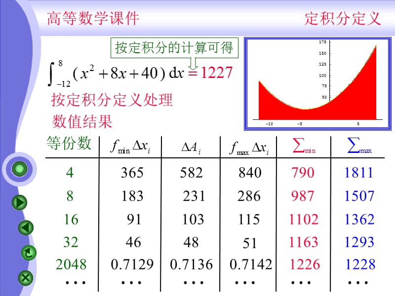 高等数学课件.ppt_第3页