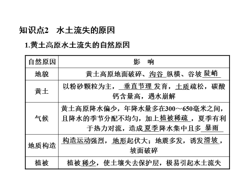 第三部分区域可持续发展第二章区域可持续发展第节中国.ppt_第3页