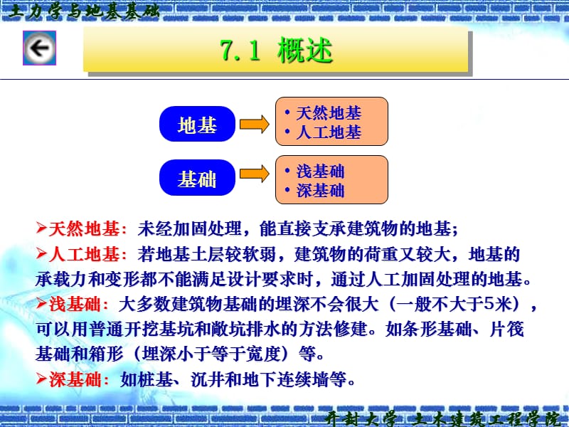 土力学课件天然地基上浅基础设计_图文192221179.ppt_第3页