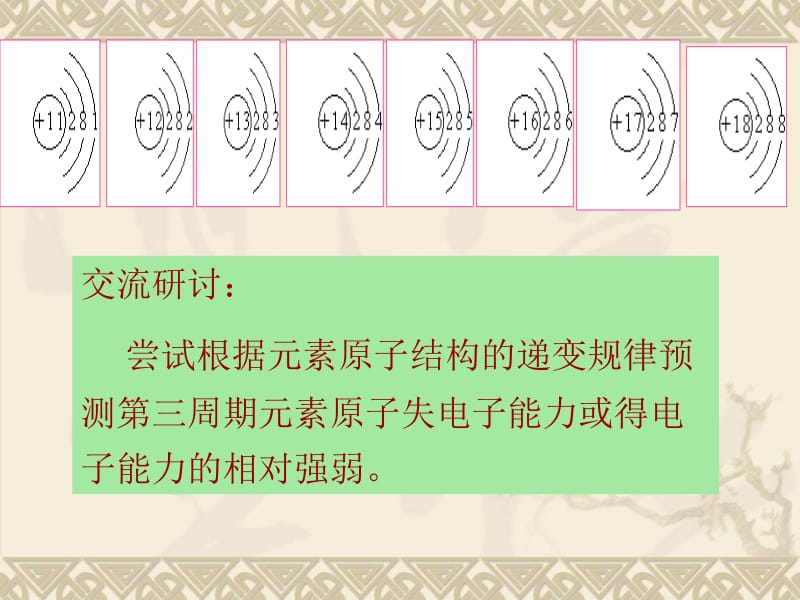 三节元素周期表的应用.ppt_第2页