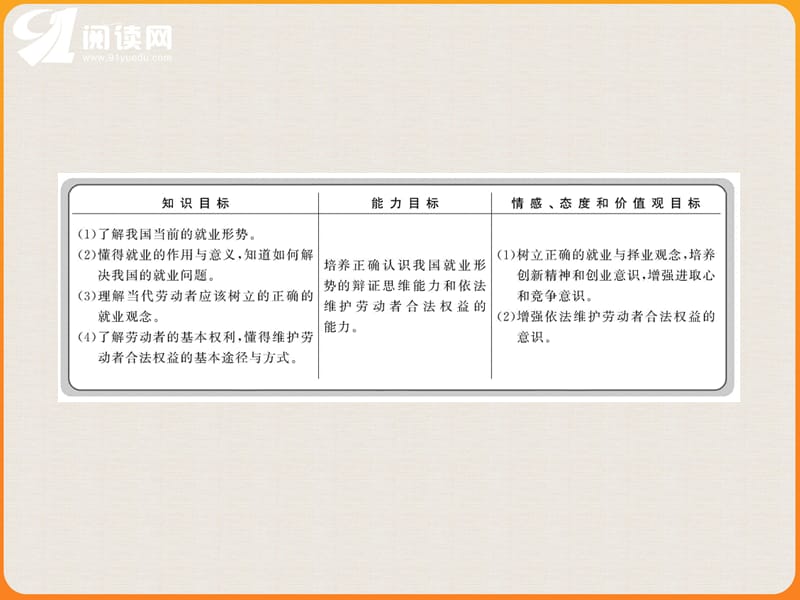 教材P4探究问题提示实现和维护劳动者的权益是.ppt_第2页