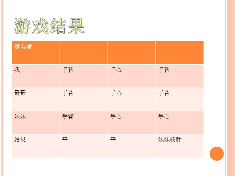 春节期间我和哥哥妹妹想吃点香蕉但发现桌子上只有两.ppt_第3页