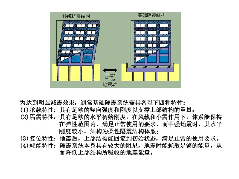 隔震与消能减震设计简介.ppt_第2页