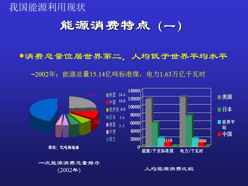 节能的指导思想原则和四大目标四节能的三个重点领域.ppt_第3页