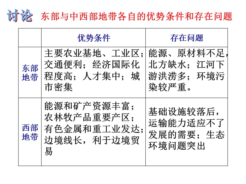 第一章区域地理环境与人类活动第三节区域发展差异.ppt_第3页