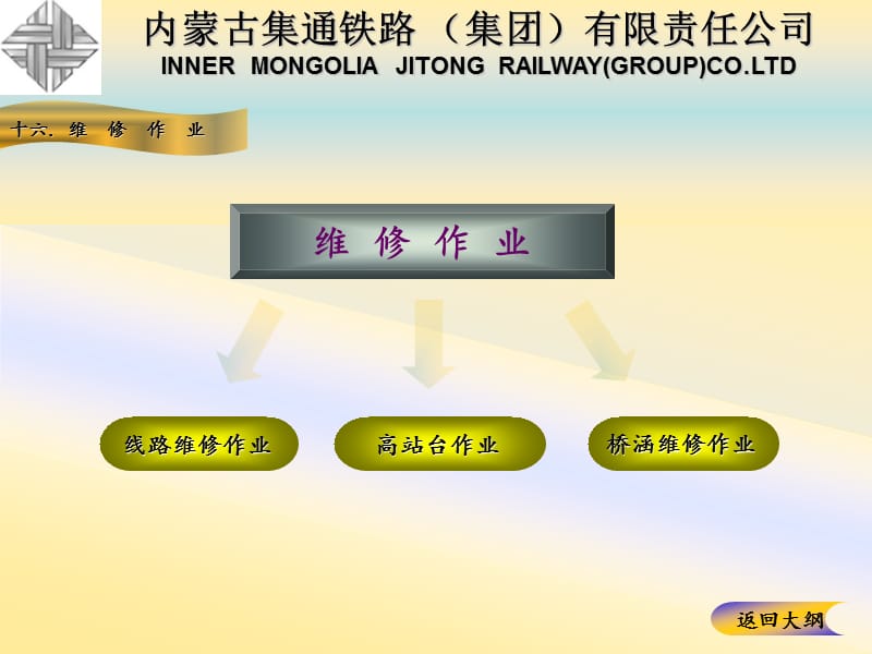 劳动安全控制措施.ppt_第3页