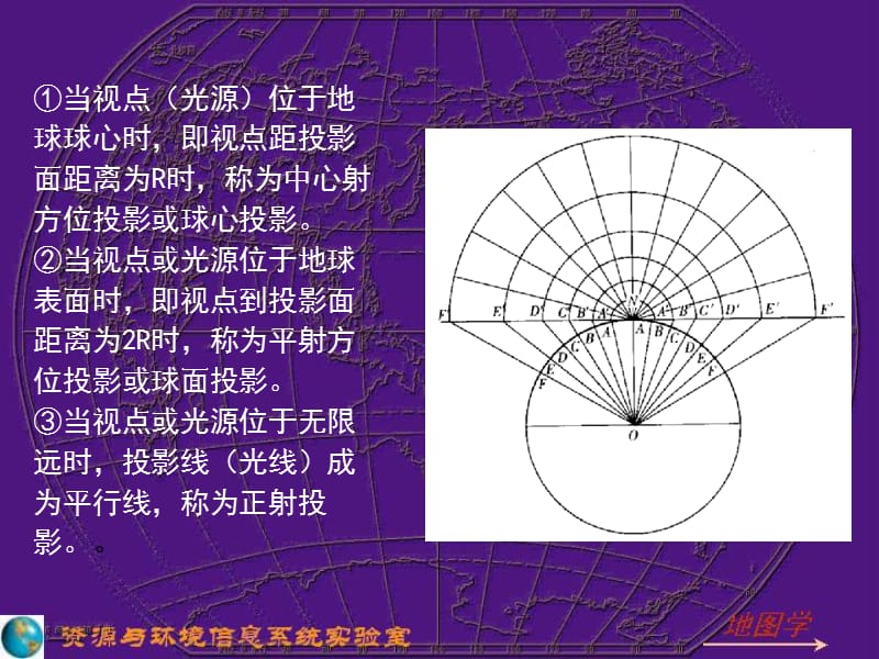 第三章地图的数学基础2.ppt_第2页