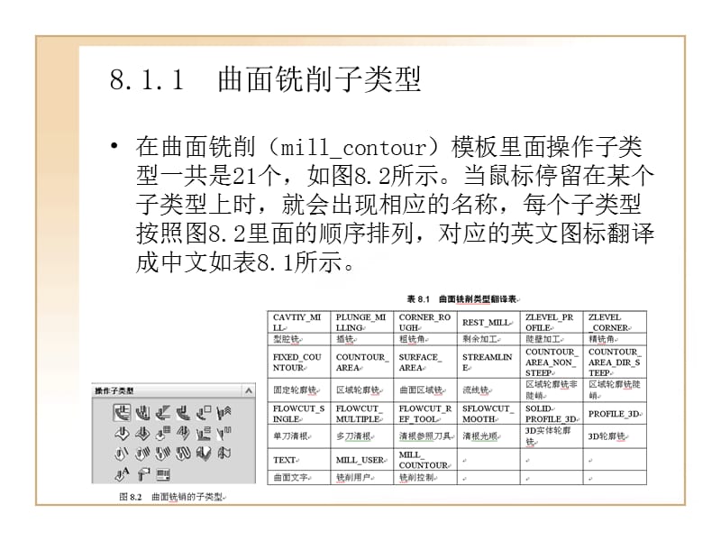 第章UG编程等高铣削.ppt_第3页