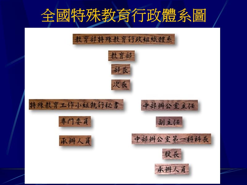 教育概论台湾特殊教育现况.ppt_第3页