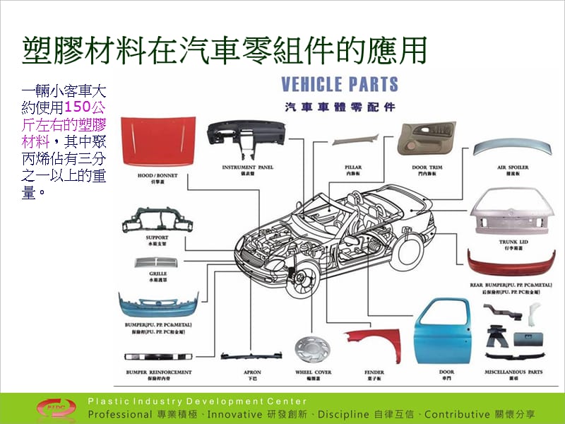 各大汽车厂塑胶件通用试验规范介绍.ppt_第3页