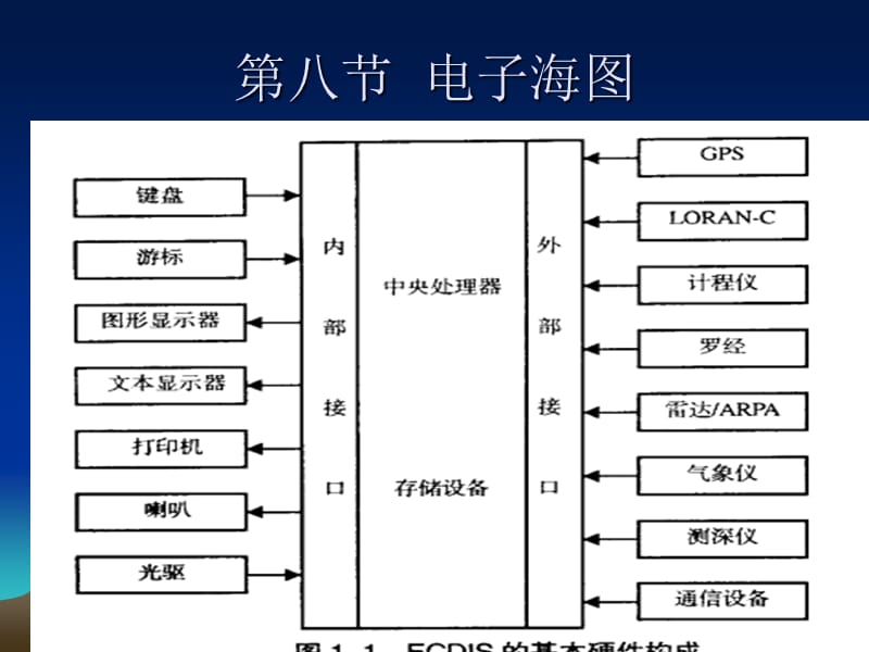 第八节电子海图.ppt_第1页