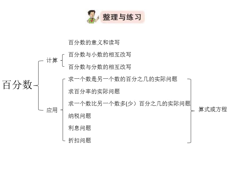 六年级上数学课件-百分数整理与复习-人教新课标版.ppt_第2页